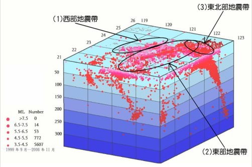 這張圖片為臺灣主要地震帶的示意圖，圖中標示了西部、東部及東北部地震帶。