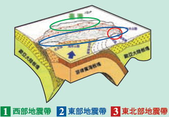 這張圖片為臺灣板塊圖，圖中標示了西部、東部及東北部的地震帶。