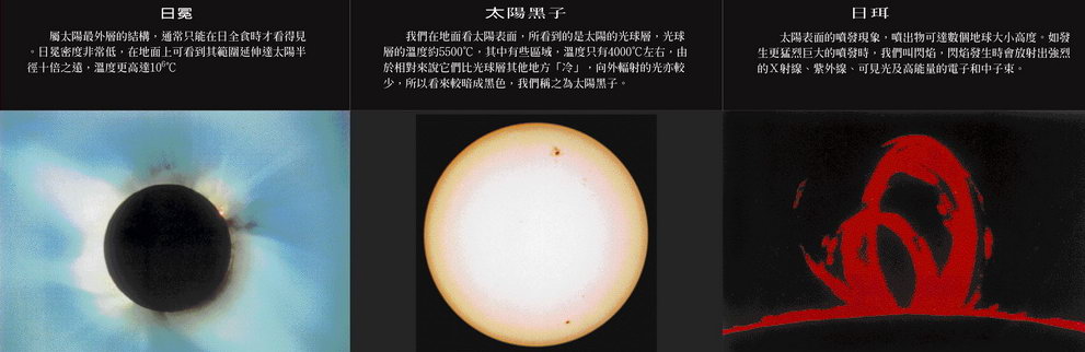 這張圖為太陽表面現象的說明圖，包含日冕、太陽黑子及日珥。