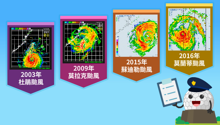 過去幾年的颱風，都是利用氣象雷達提供精準的資料，幫忙進行風雨預報，進而減低傷害。