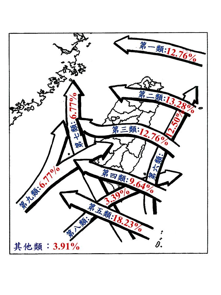 影響臺灣地區颱風路徑分類圖(1911-2020年)。 (出自：交通部中央氣象局編，2014年，《颱風百問》，2021年再版，臺北：交通部中央氣象局)