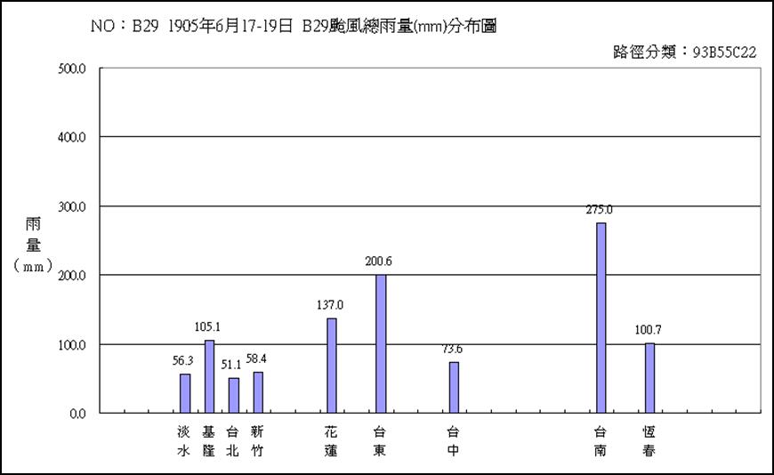 B029號颱風總雨量分布圖