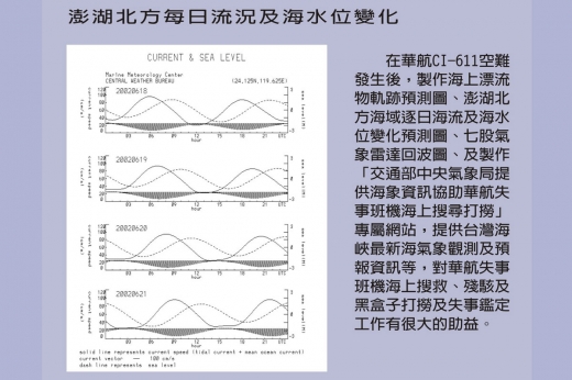 這張圖片說明在華航CI-611空難發生後，為協尋搜救、失事鑑定以及打撈黑盒子和殘骸，許多有關海象的圖表都有助益，圖中包含了澎湖北方每日流況及海水位變化圖。